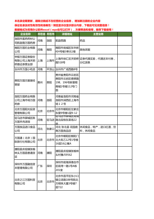 新版全国万国工商企业公司商家名录名单联系方式大全242家