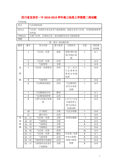 四川省宜宾市一中2018-2019学年高三地理上学期第二周试题