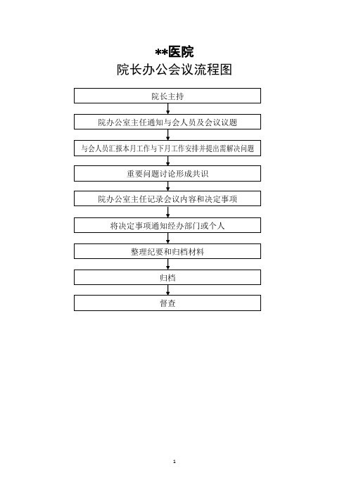 医院常见工作流程图