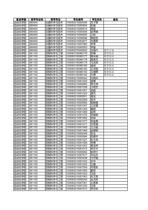 北京科技大学自动化学院2013年硕士研究生入学考试复试名单