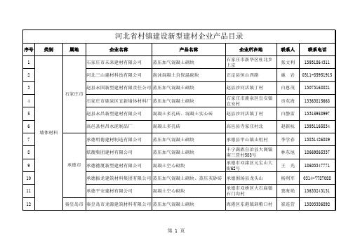 河北省推广使用农村绿色建材企业目录xls-Sheet1