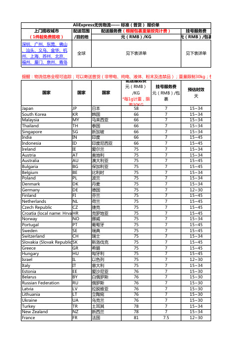 跨境电商实务AliExpress 无忧物流运费报价20150909