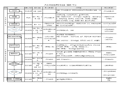 (完整版)产品开发里程碑管理流程