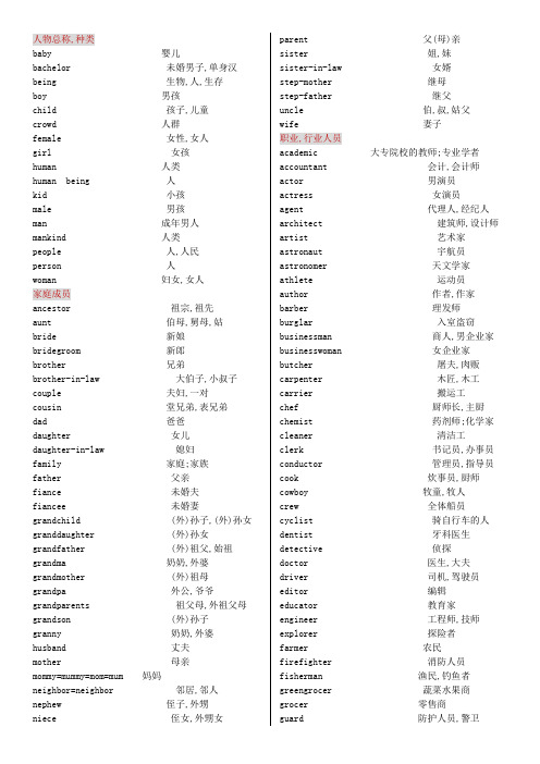 2018届高考英语单词3500分类记忆