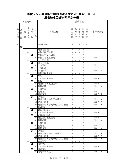 升压站土建验评划分表