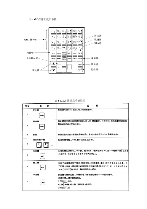 数控车床面板按钮