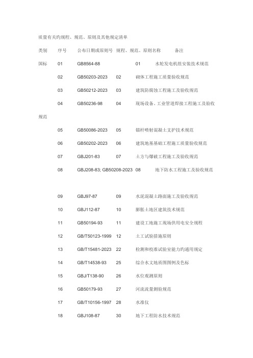 质量有关的规程规范标准及其他要求清单