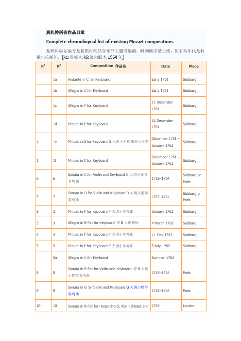 莫扎特所有作品集列表