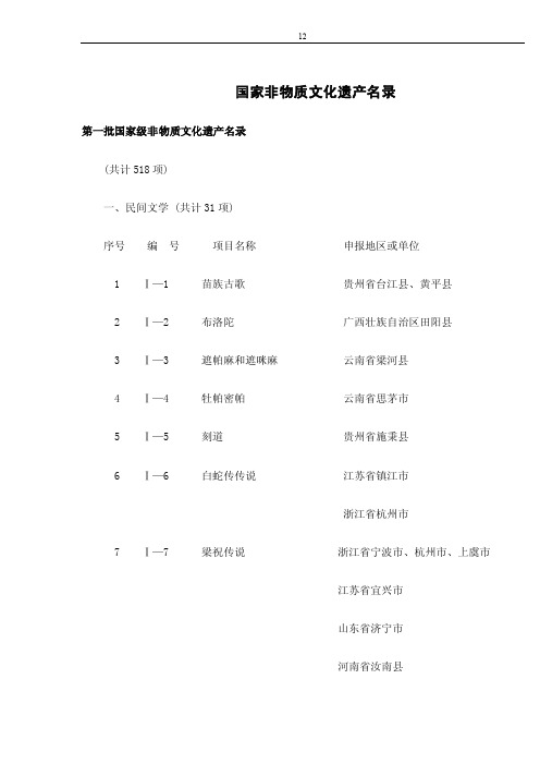 名胜古迹国家非物质文化遗产名录