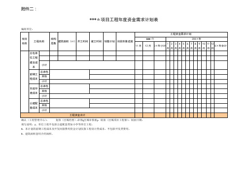 2、项目工程年度资金需求计划表