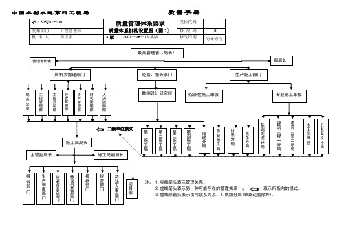 质量体系组织设置图(质量手册附图)