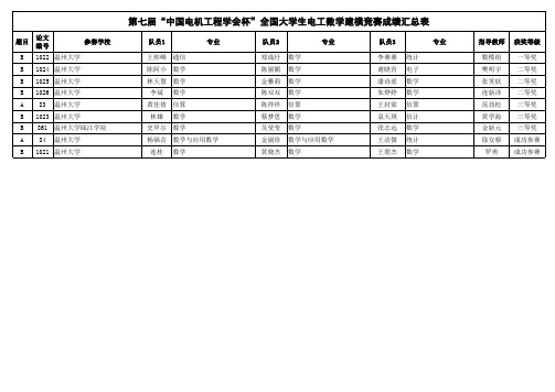 第七届中国电机工程学会杯全国大学生电工数学建模竞赛成绩