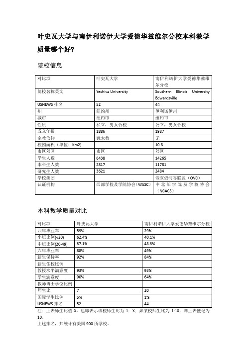 叶史瓦大学与南伊利诺伊大学爱德华兹维尔分校本科教学质量对比