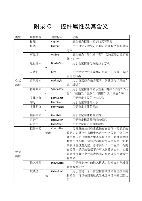 控件属性及其含义