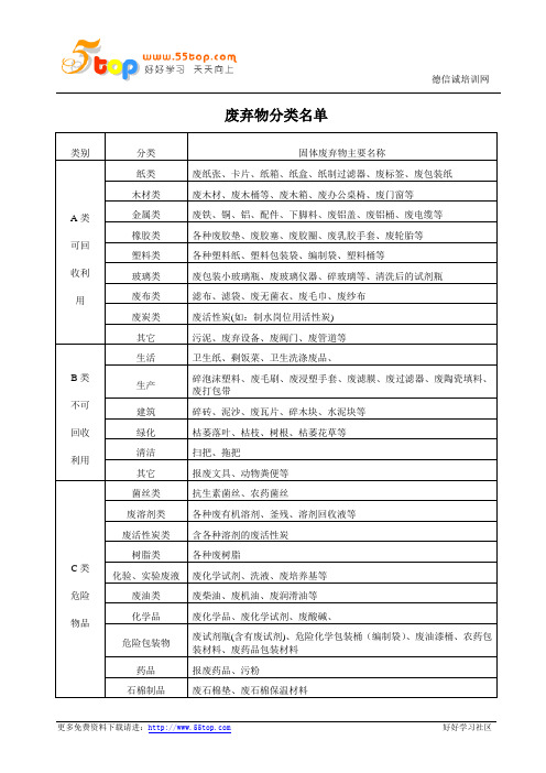 废弃物分类名单