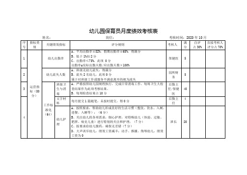 幼儿园保育员月度绩效考核表