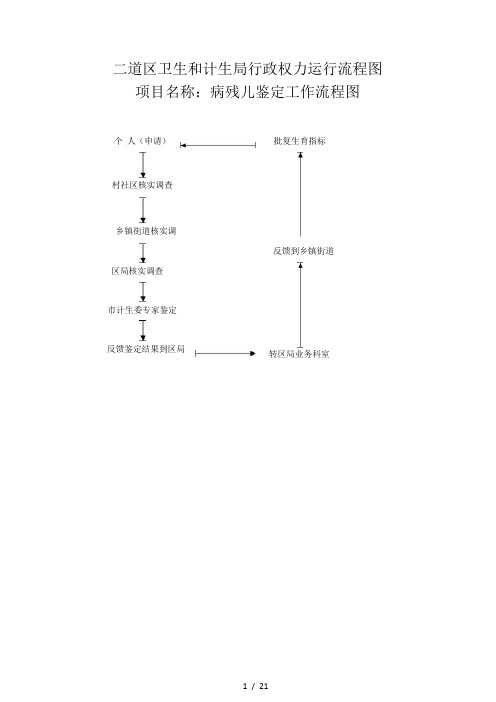 二道区卫生和计生局行政权力运行流程图