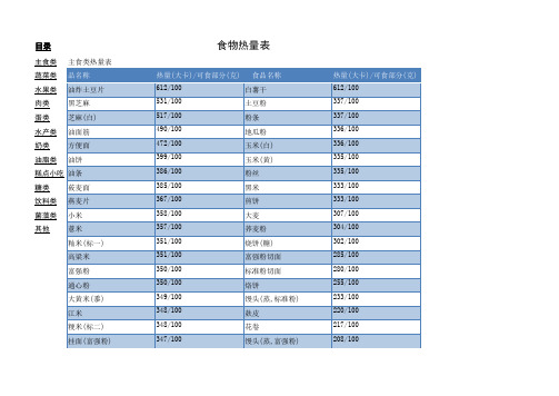 食物热量表(数据清晰完整,单位统一)