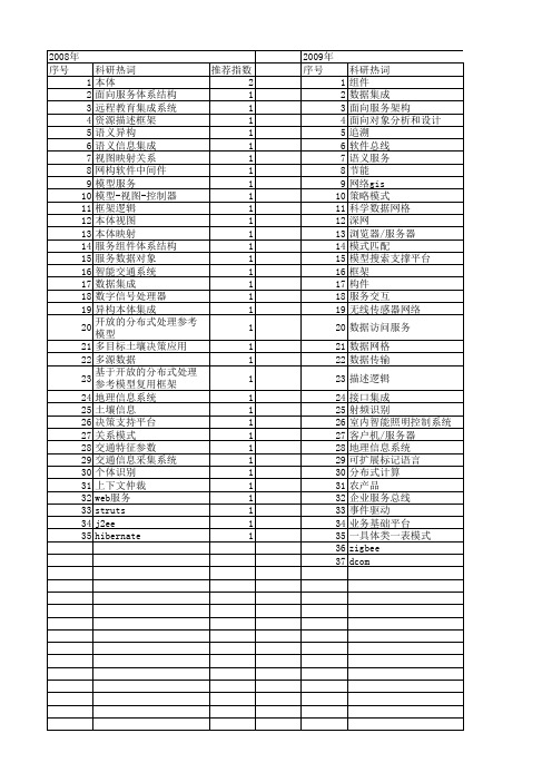 【计算机应用研究】_集成模式_期刊发文热词逐年推荐_20140725