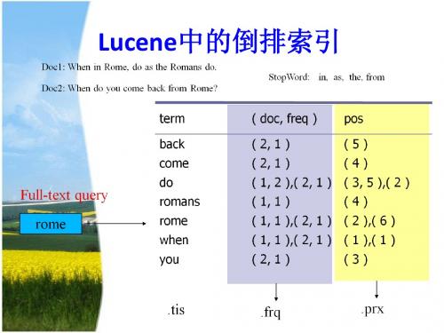 Lucene_入门简介