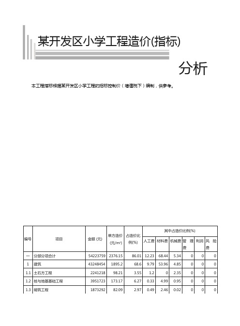 2万平方小学工程造价指标