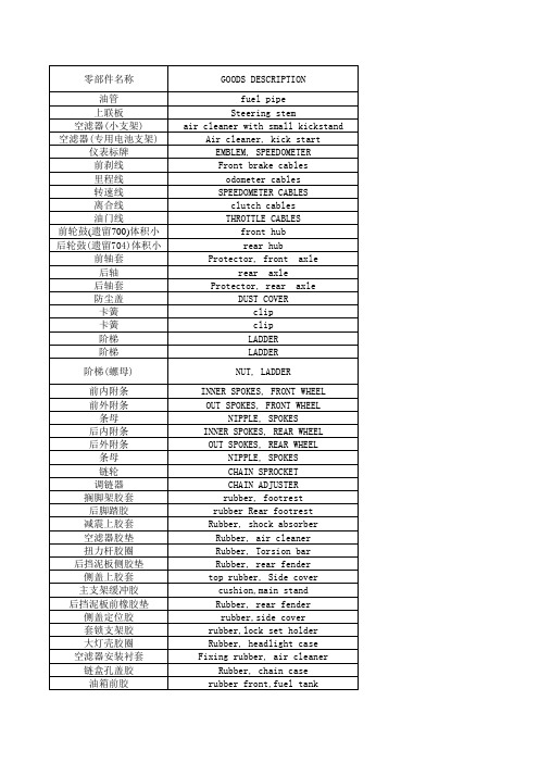 摩托车所有零部件中英文对照(最全)