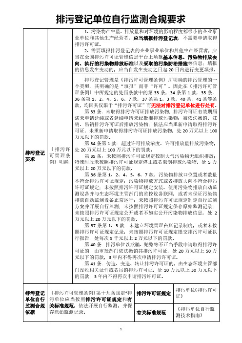 排污登记单位自行监测合规要求