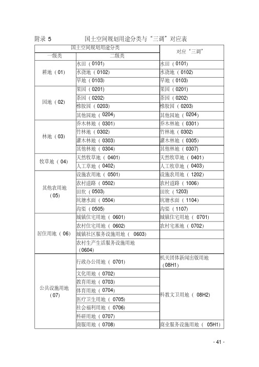 国土空间规划用途分类与“三调”对应表