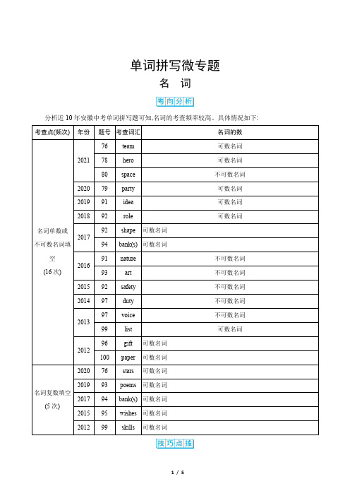 2022年中考英语总复习 单词拼写微专题 名词