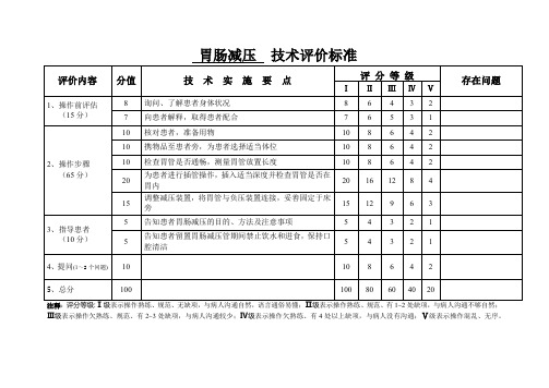 胃肠减压  技术评价标准