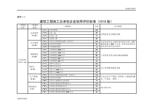 建筑工程施工总承包企业信用评价标准.doc