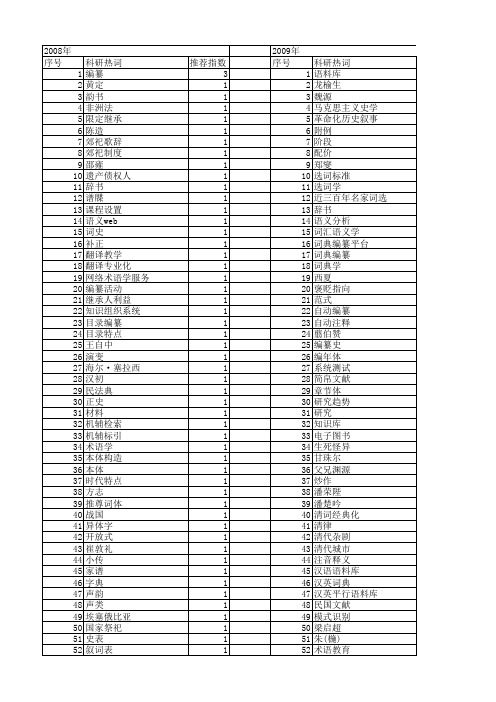 【国家社会科学基金】_编纂_基金支持热词逐年推荐_【万方软件创新助手】_20140806