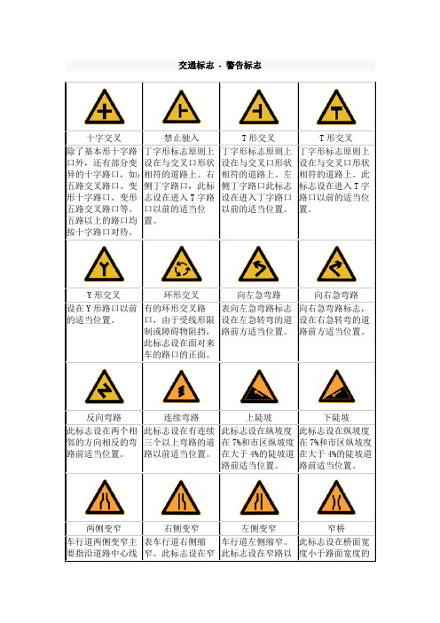 全最详细的交通标志图片大全