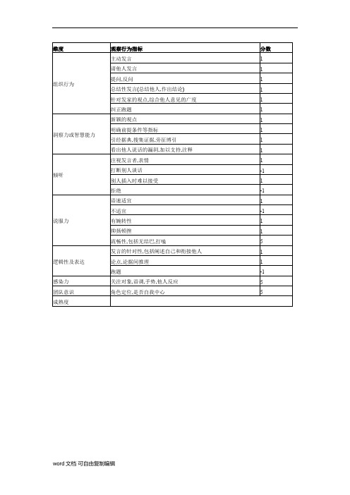 无领导小组讨论的行为观察评分表