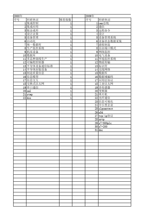 【制造业自动化】_设备管理系统_期刊发文热词逐年推荐_20140726