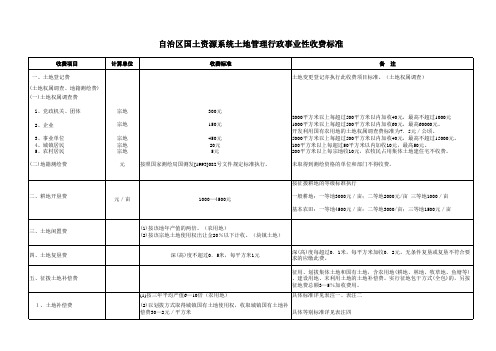 土地管理行政事业性收费标准的通知+-500号