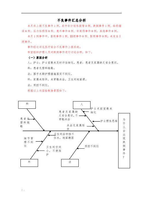 跌倒不良事件分析 (2)