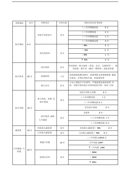 北京协和医院规章制度汇编之综合绩效考核办法