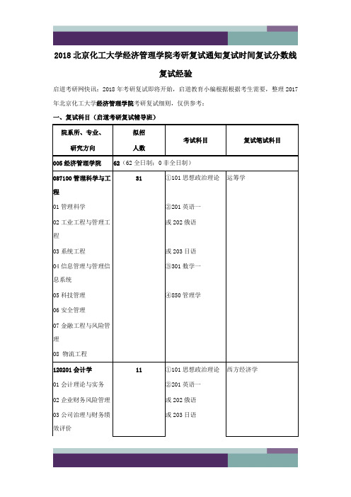 2018北京化工大学经济管理学院考研复试通知复试时间复试分数线复试经验