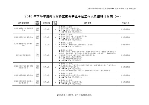 2018年下半年绍兴市柯桥区部分事业单位工作人员招聘计划表...