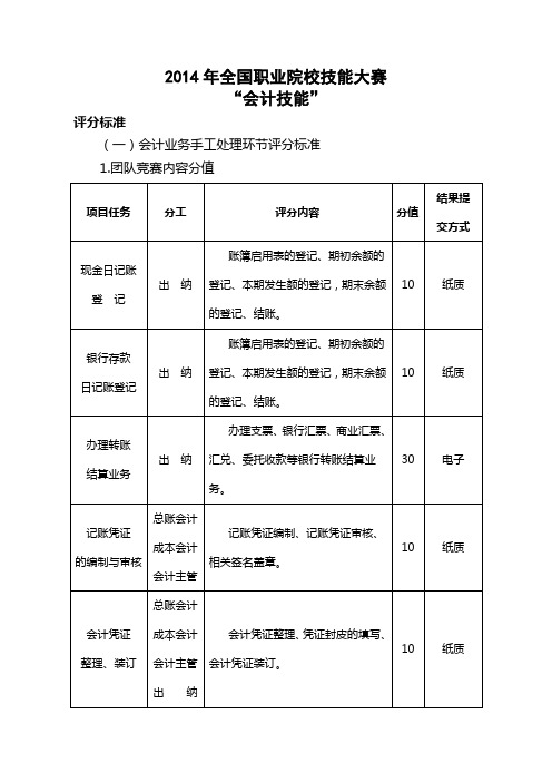 2014年全国职业院校技能大赛“会计技能”评分标准(36.G-137.高职)