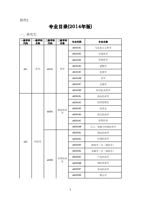 专业代码类