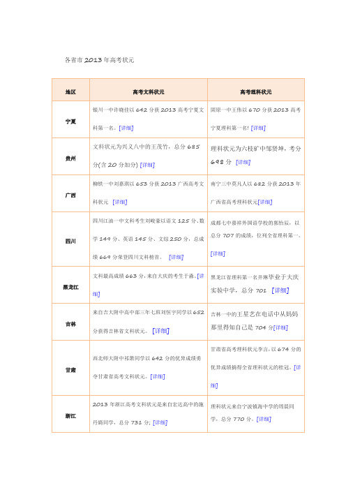 各省市2013年高考状元