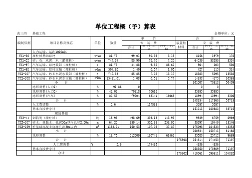 110kV输变电工程初设概算书