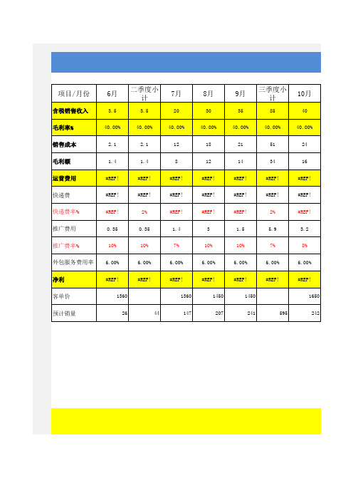 【运营规划】天猫旗舰店年度运营规划