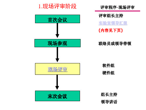 1现场评审-流程及注意事项