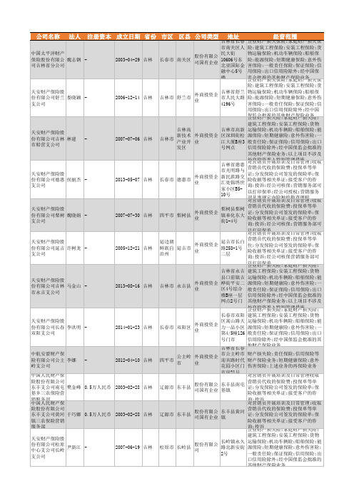 2021年吉林省财产保险公司企业名录914家