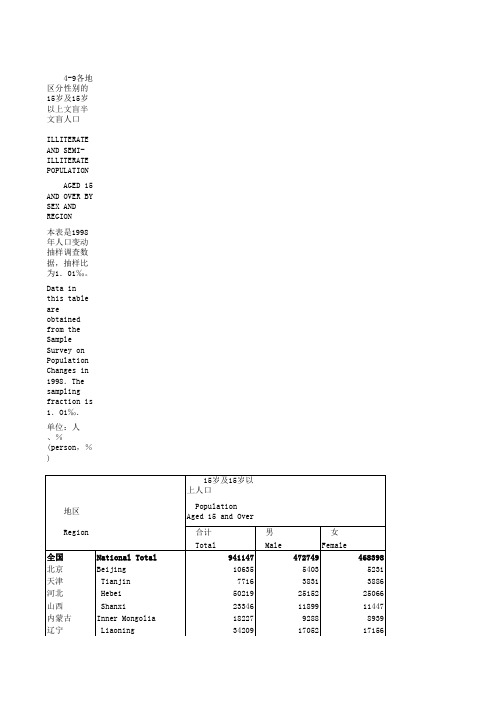 4_9_各地区文盲半文盲人口