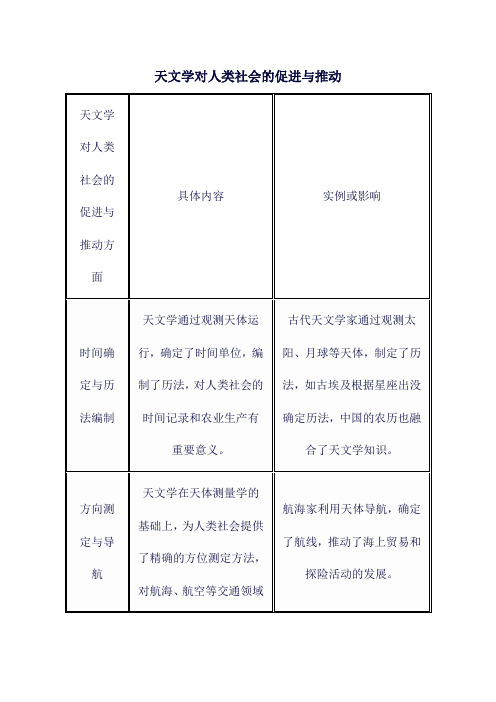 天文学对人类社会的促进与推动