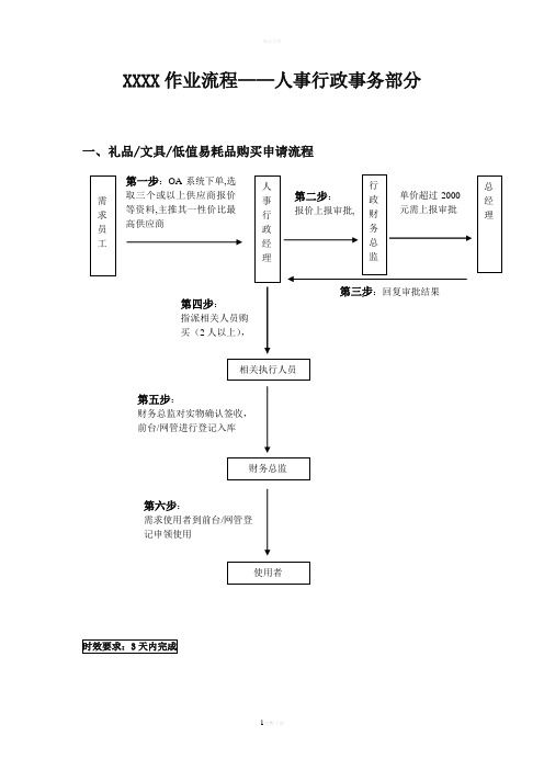 XX广告公司作业流程